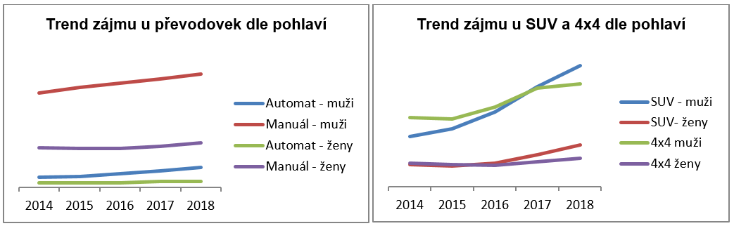 Trend_Valentýn_2019
